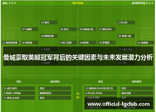曼城豪取英超冠军背后的关键因素与未来发展潜力分析