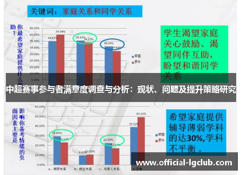 中超赛事参与者满意度调查与分析：现状、问题及提升策略研究