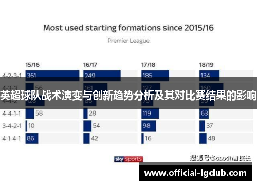 英超球队战术演变与创新趋势分析及其对比赛结果的影响