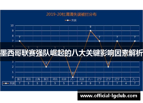 墨西哥联赛强队崛起的八大关键影响因素解析