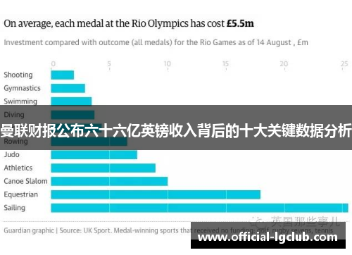 曼联财报公布六十六亿英镑收入背后的十大关键数据分析