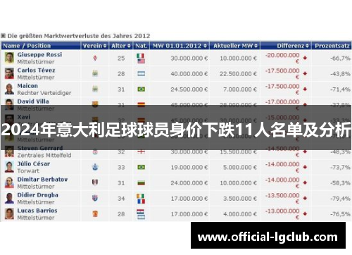 2024年意大利足球球员身价下跌11人名单及分析