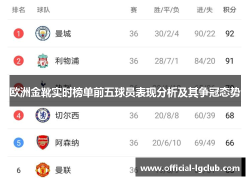欧洲金靴实时榜单前五球员表现分析及其争冠态势