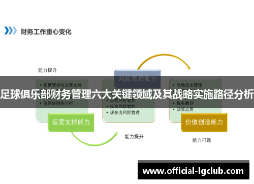 足球俱乐部财务管理六大关键领域及其战略实施路径分析