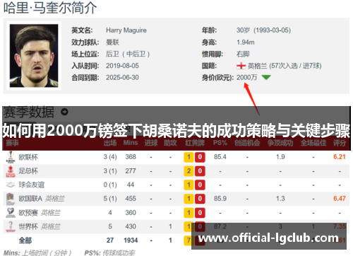 如何用2000万镑签下胡桑诺夫的成功策略与关键步骤