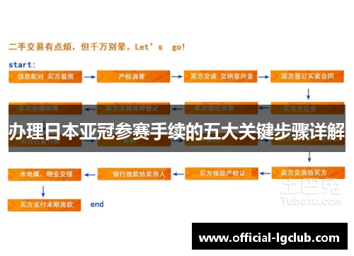 办理日本亚冠参赛手续的五大关键步骤详解