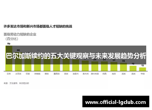 巴尔加斯续约的五大关键观察与未来发展趋势分析