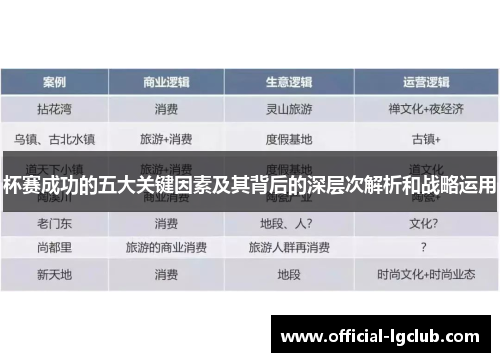杯赛成功的五大关键因素及其背后的深层次解析和战略运用