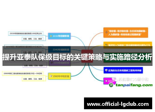 提升亚泰队保级目标的关键策略与实施路径分析