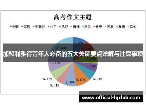 加盟利雅得青年人必备的五大关键要点详解与注意事项