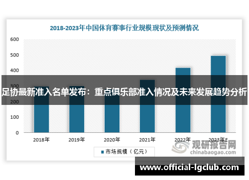 足协最新准入名单发布：重点俱乐部准入情况及未来发展趋势分析