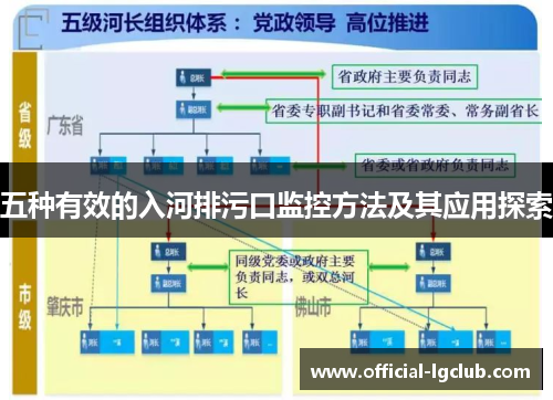 五种有效的入河排污口监控方法及其应用探索
