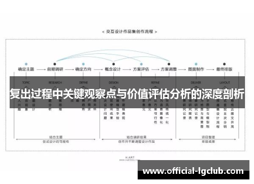 复出过程中关键观察点与价值评估分析的深度剖析