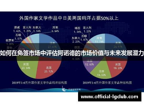 如何在免签市场中评估阿诺德的市场价值与未来发展潜力