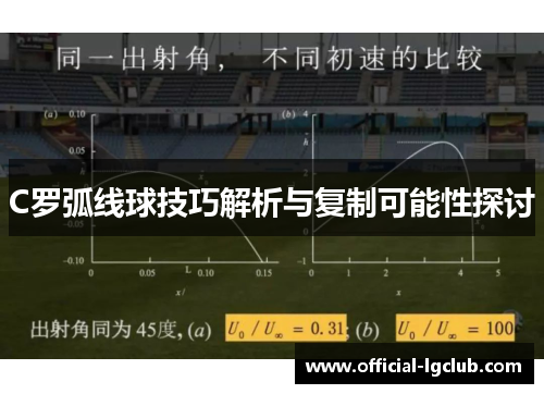 C罗弧线球技巧解析与复制可能性探讨