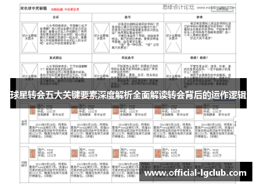 球星转会五大关键要素深度解析全面解读转会背后的运作逻辑