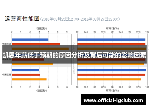 凯恩年薪低于预期的原因分析及背后可能的影响因素