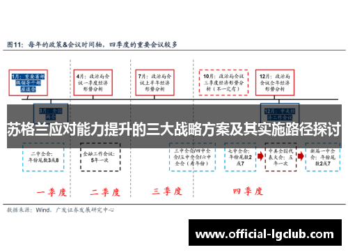 苏格兰应对能力提升的三大战略方案及其实施路径探讨