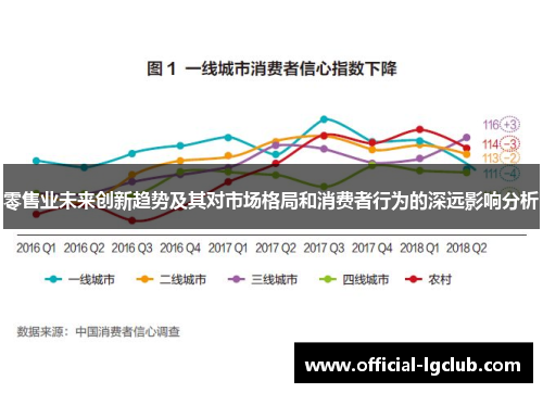 零售业未来创新趋势及其对市场格局和消费者行为的深远影响分析