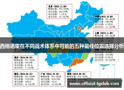 西格诺里在不同战术体系中可能的五种最佳位置选择分析