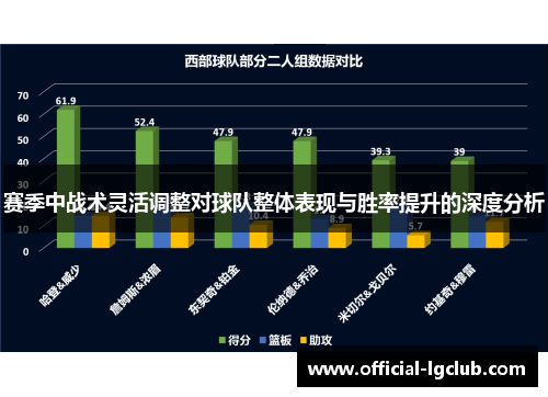 赛季中战术灵活调整对球队整体表现与胜率提升的深度分析