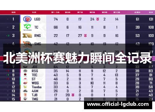 北美洲杯赛魅力瞬间全记录 北美洲杯赛魅力瞬间全记录