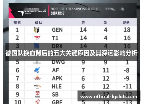 德国队换血背后的五大关键原因及其深远影响分析 德国队换血背后的五大关键原因及其深远影响分析