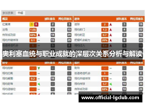 奥利塞血统与职业成就的深层次关系分析与解读