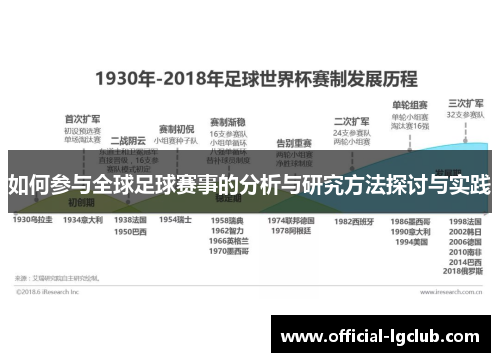 如何参与全球足球赛事的分析与研究方法探讨与实践 如何参与全球足球赛事的分析与研究方法探讨与实践