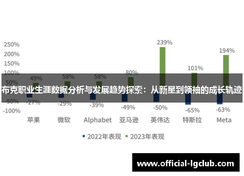 布克职业生涯数据分析与发展趋势探索：从新星到领袖的成长轨迹