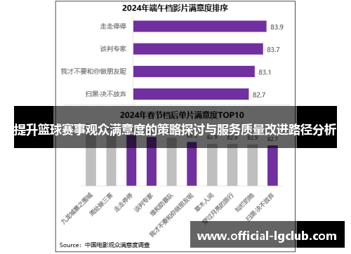 提升篮球赛事观众满意度的策略探讨与服务质量改进路径分析