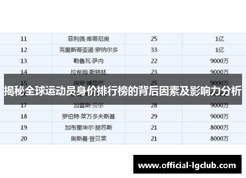 揭秘全球运动员身价排行榜的背后因素及影响力分析