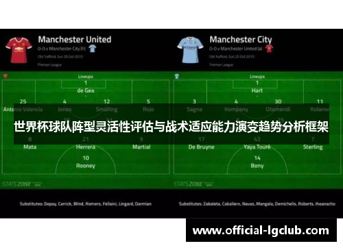 世界杯球队阵型灵活性评估与战术适应能力演变趋势分析框架