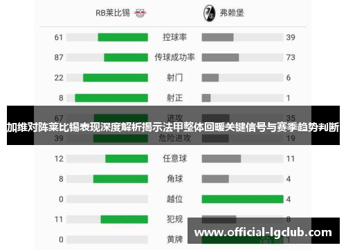 加维对阵莱比锡表现深度解析揭示法甲整体回暖关键信号与赛季趋势判断