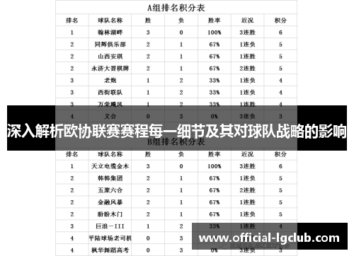 深入解析欧协联赛赛程每一细节及其对球队战略的影响
