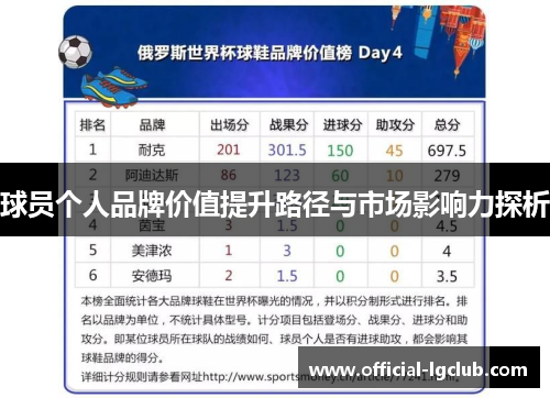 球员个人品牌价值提升路径与市场影响力探析
